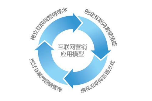 網(wǎng)絡顧問百科